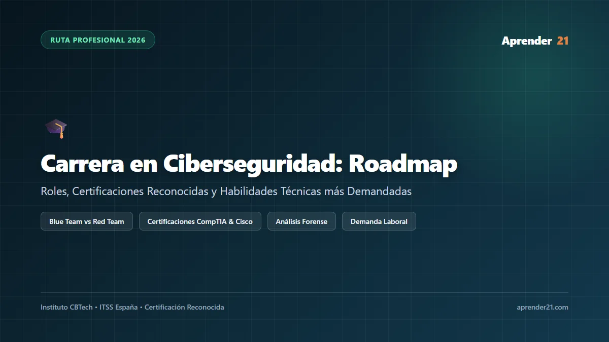 Carrera en Ciberseguridad: Guía Completa 2026 con Certificaciones y Salarios