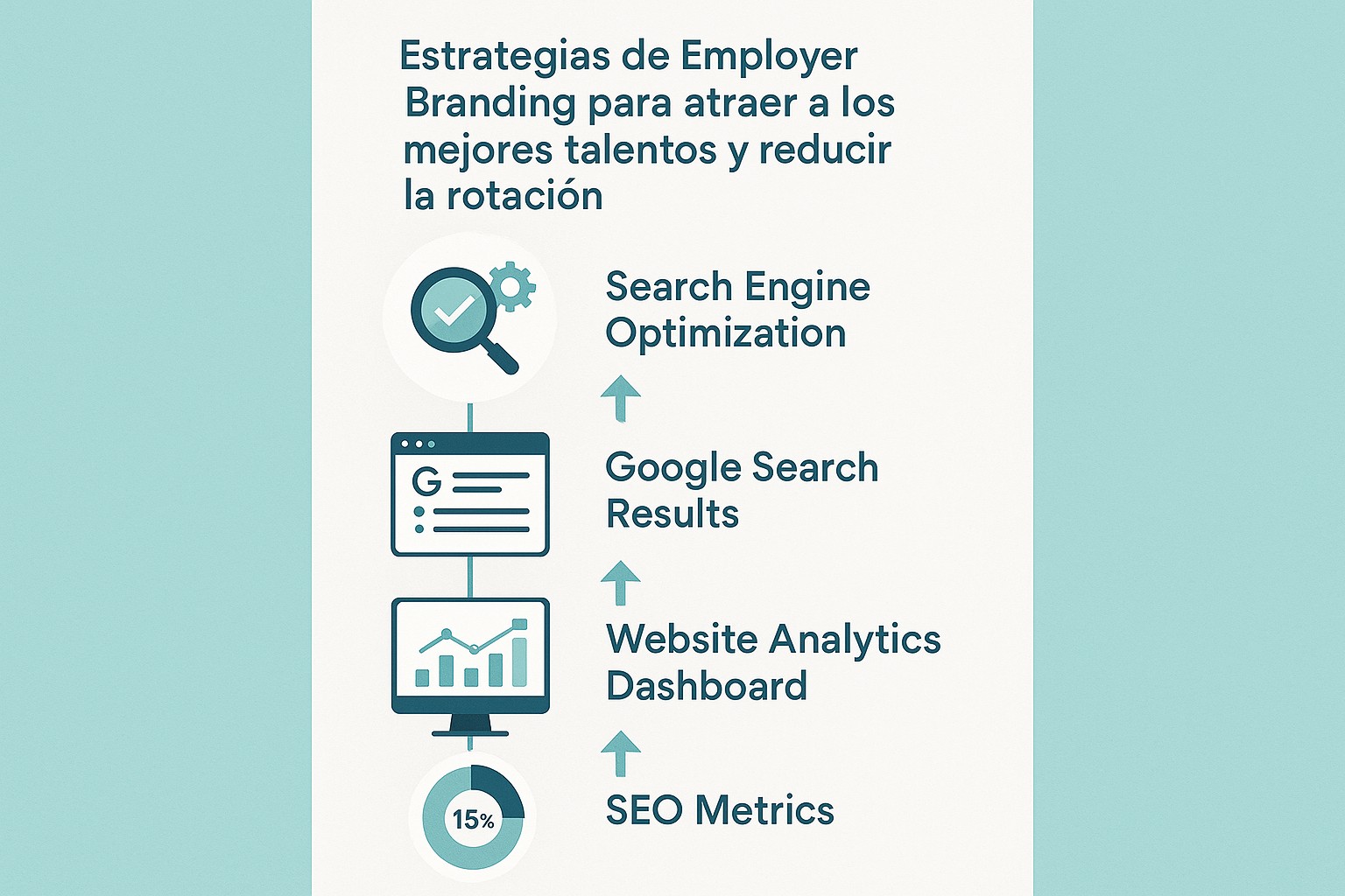 Infografía: conceptos clave de Estrategias de Employer Branding para atraer a los mejores talentos y reducir la rotación