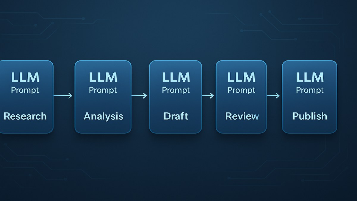 Diagrama de flujo de prompt chaining con 5 nodos conectados: Investigación, Análisis, Borrador, Revisión y Publicación, cada nodo representa un LLM con su prompt específico y flechas mostrando el flujo de datos