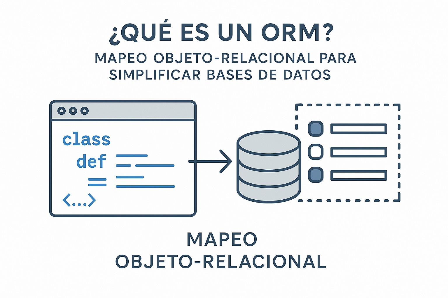 Ilustración sobre que es orm mapeo objeto relacional