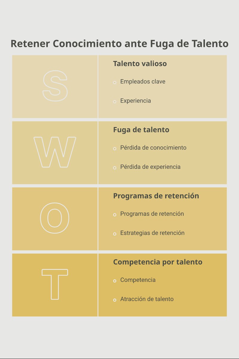 Esquema del ciclo integrado de gestión y retención del conocimiento en las estructuras organizacionales