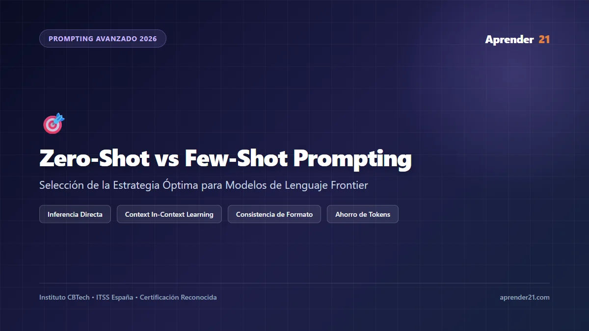 Zero-Shot vs. Few-Shot Prompting: Eligiendo la Estrategia Ideal para tu LLM